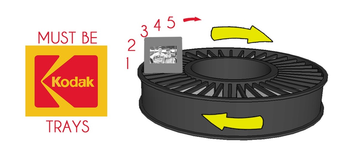 Slides loaded clockwise into a carousel in numbered order