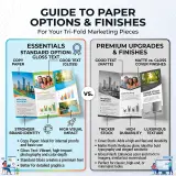 Info Graphic - Tri Fold Marketing Paper Finish