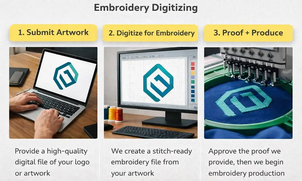 Embroidery digitizing software showing stitch paths over a logo with thread colors, demonstrating how artwork is converted into stitches