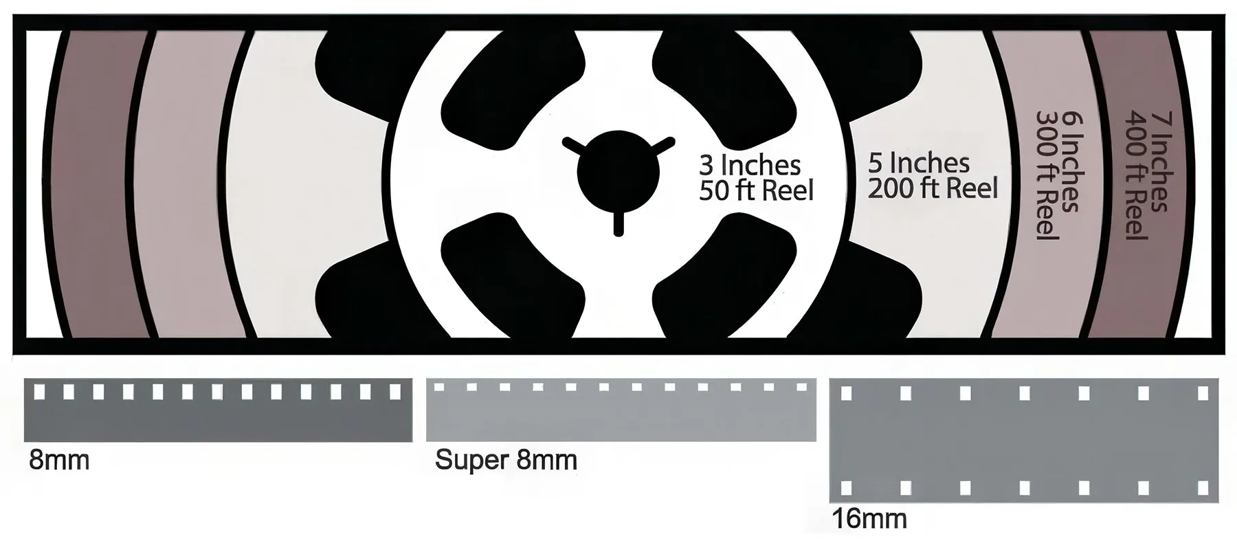 Film reel sizing guide