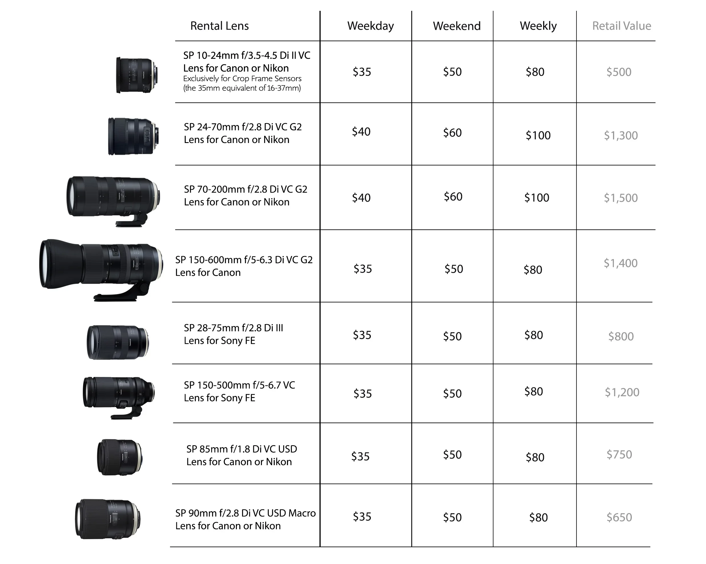 Tamron Lens Rental