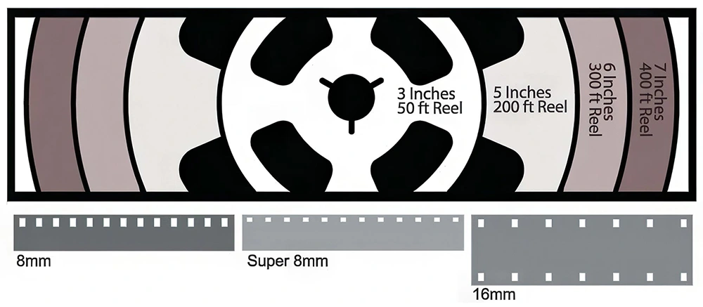 Movie reel transfer services in St. Louis Park, MN
