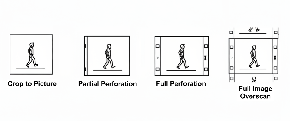 Visual representation of film cropping