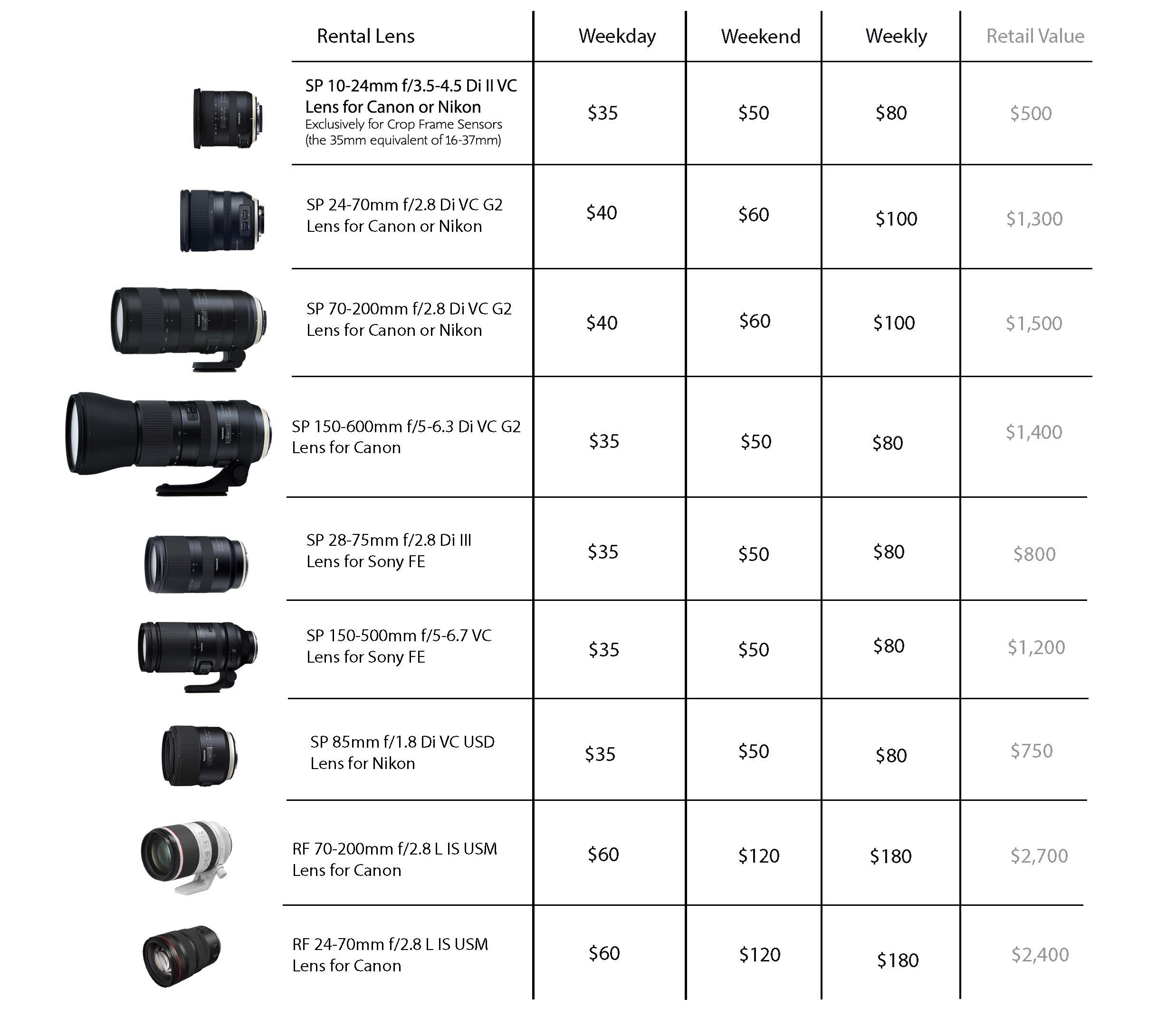 Tamron Lens Rental