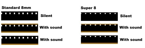 Film reel sizing guide