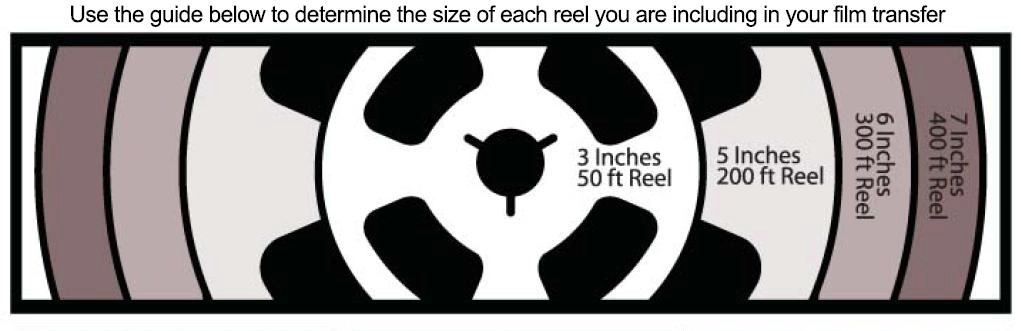 Movie film reel size chart showing common reel diameters and approximate film capacity