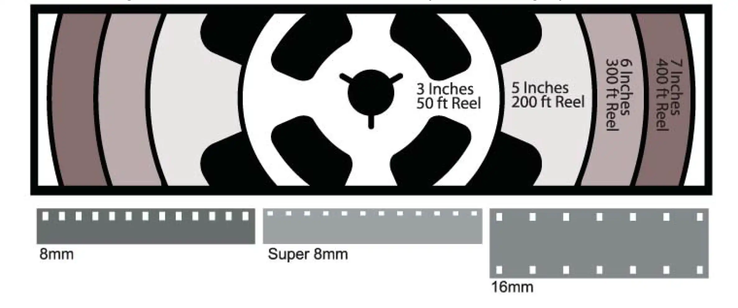 Film reel sizing guide