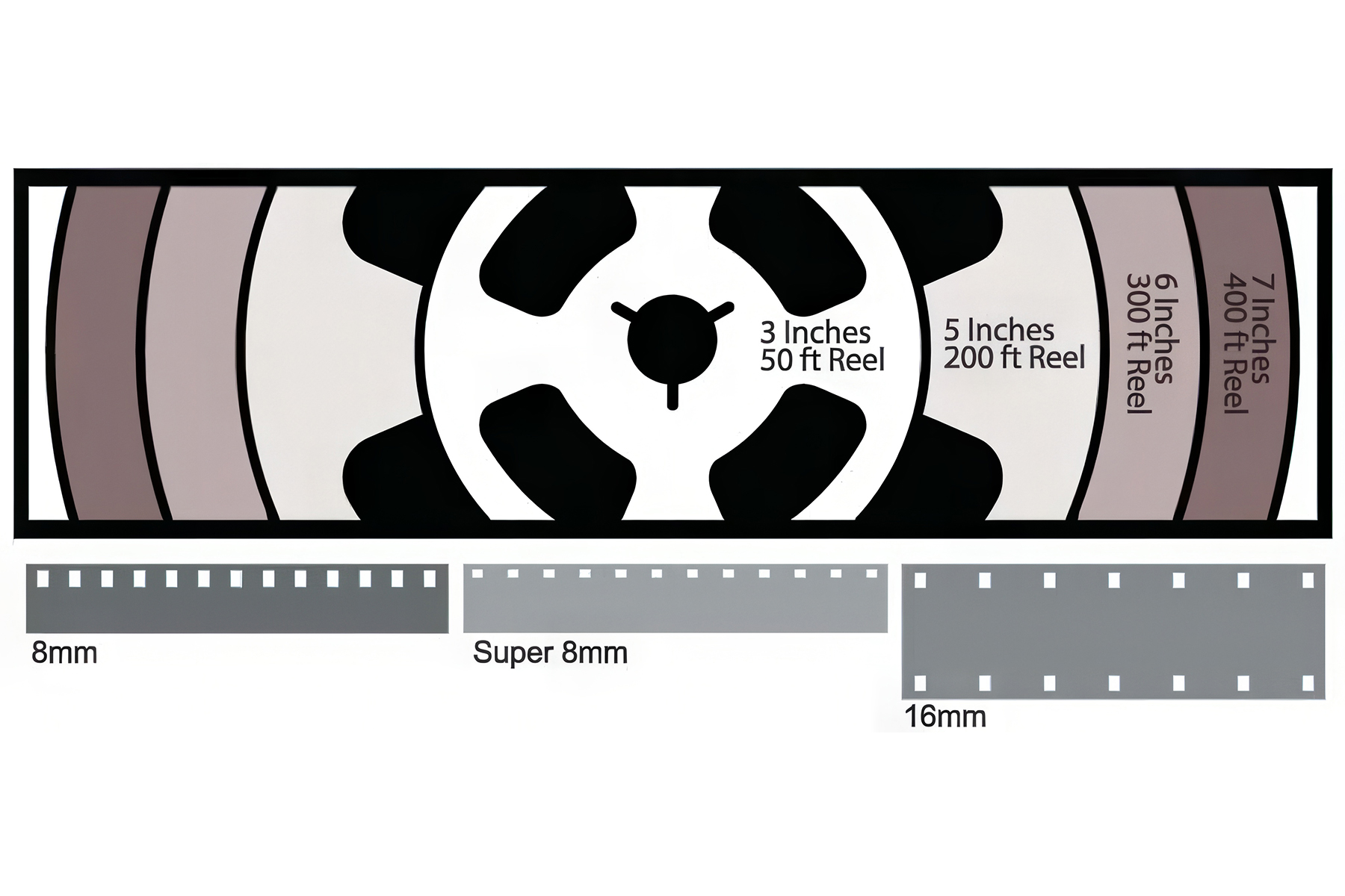 Film reel sizing guide